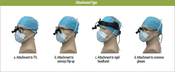 Self Photos / Files - Attachment type